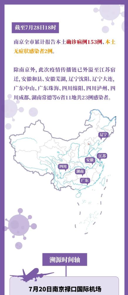 本轮疫情已波及7省份
 （本轮疫情已波及7省市）