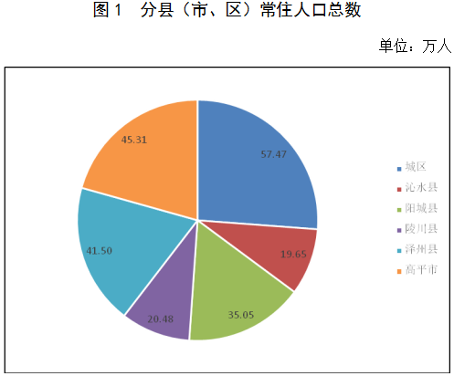 人口综述_缩水虚标欺诈观众 聊聊电影院的那些小动作