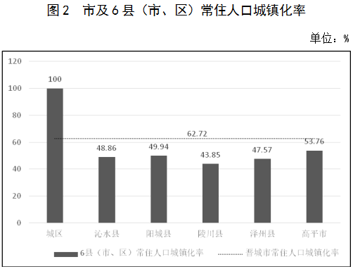 晋城人口_楼市中的傲慢与偏见,晋城城市人口净流出,未来房价必定会下跌(2)