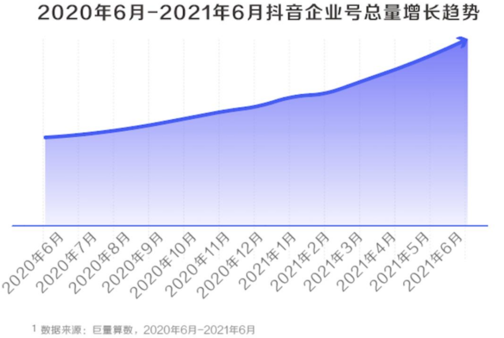 抖音私域私域开始进入抖音时间