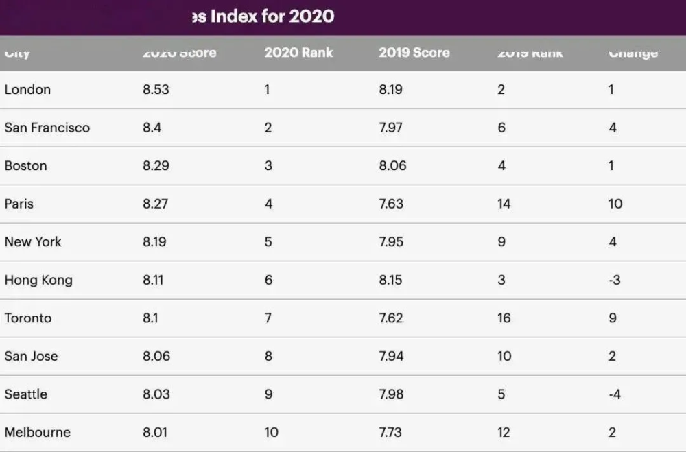 香港qs排名_香港女星颜值巅峰排名(3)