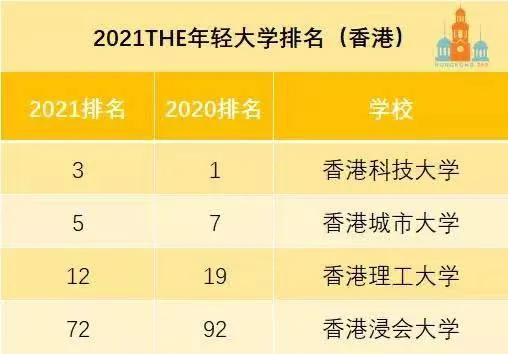 香港qs排名_香港女星颜值巅峰排名(2)