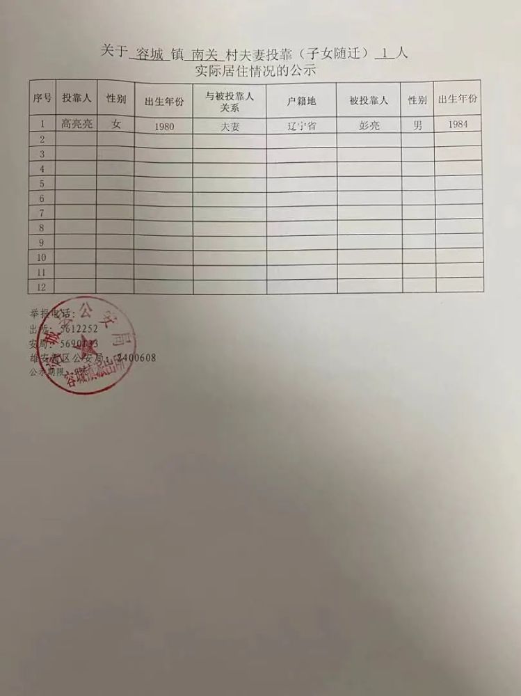 公示:涉及容城县容城镇南关村,东关村,北城村