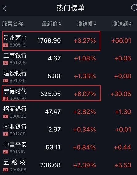 a股总市值排名前8位的股票——贵州茅台,工商银行,建设银行,宁德时代