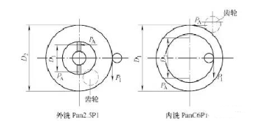 数控铣床搞定曲轴,凸轮轴粗加工的奥秘