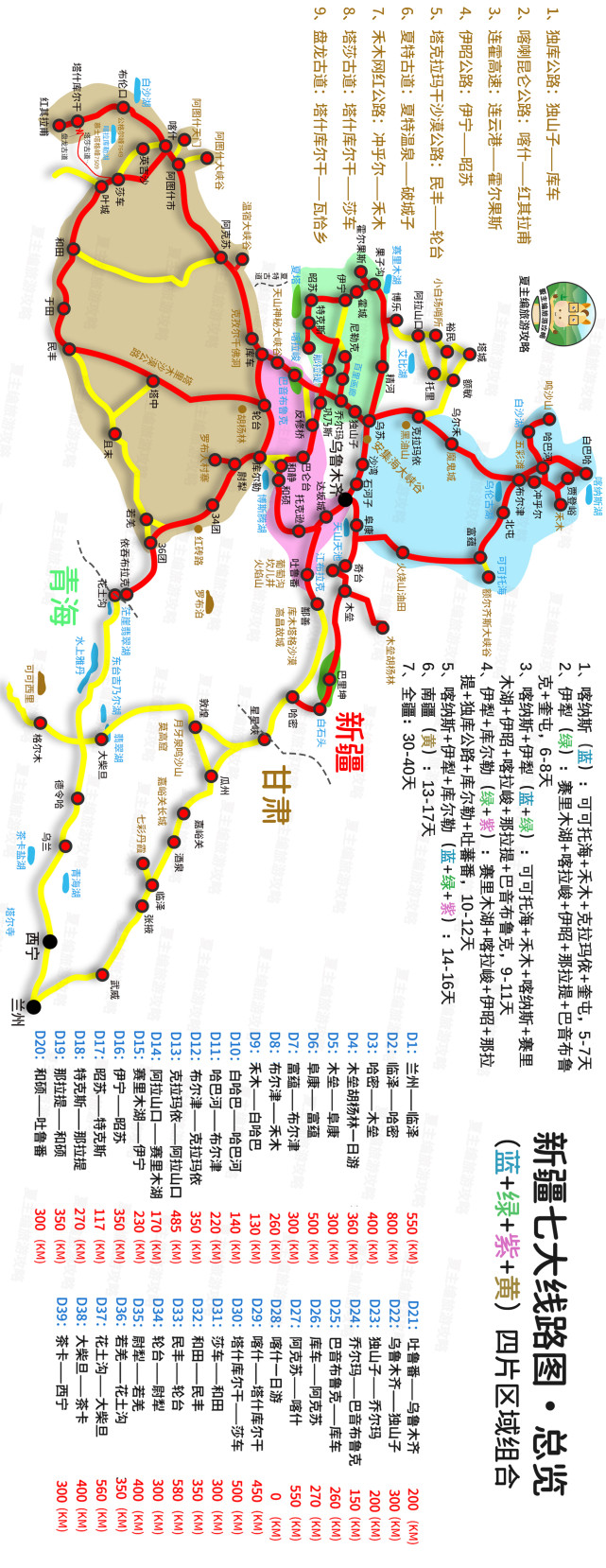 3,全疆大环线