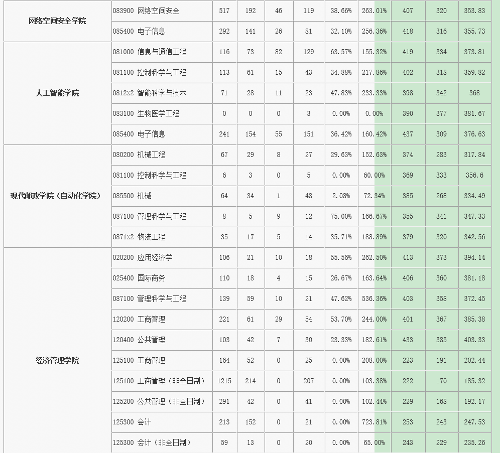 审计专硕学校排名_学校卡通图片