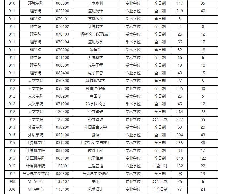 审计专硕学校排名_学校卡通图片
