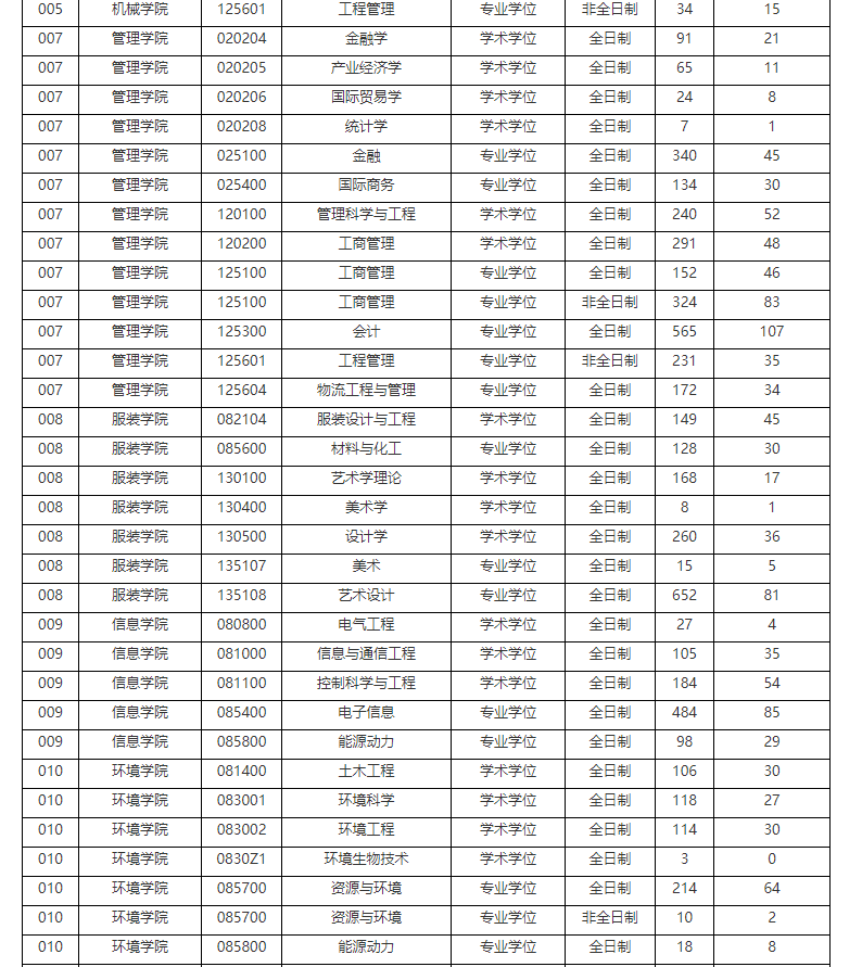 审计专硕学校排名_学校卡通图片