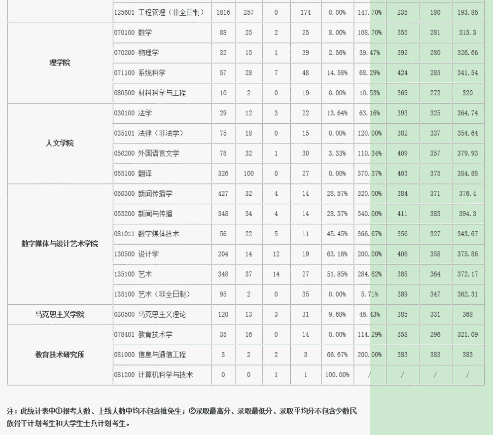 审计专硕学校排名_学校卡通图片