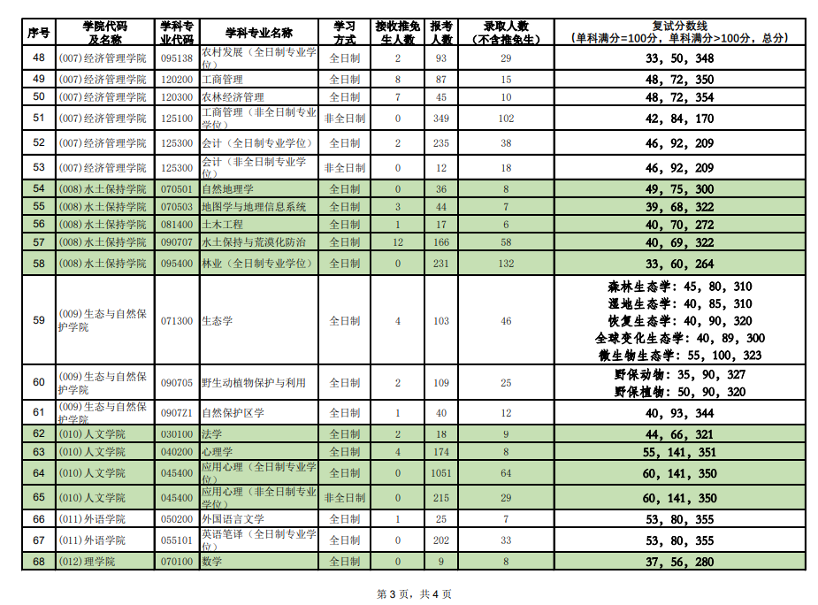 审计专硕学校排名_学校卡通图片