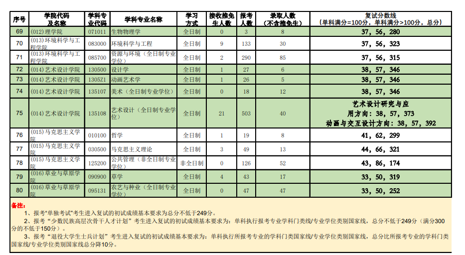 审计专硕学校排名_学校卡通图片(2)
