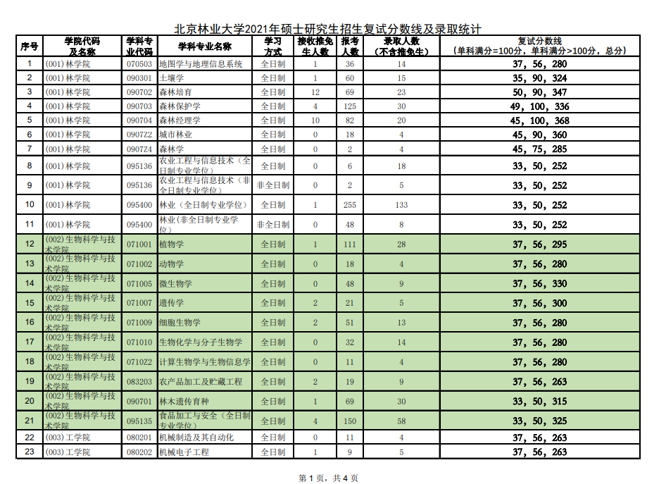 审计专硕学校排名_学校卡通图片