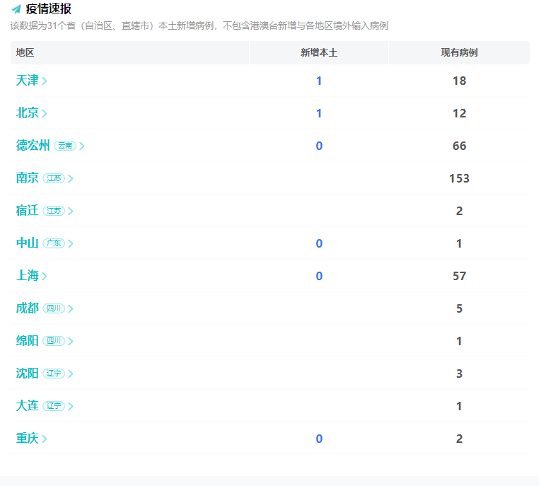 疫情实时大数据报告