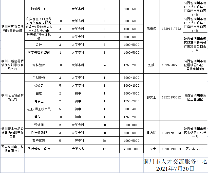 铜川招聘信息_2019陕西铜川市人民医院招聘信息 152 人(2)