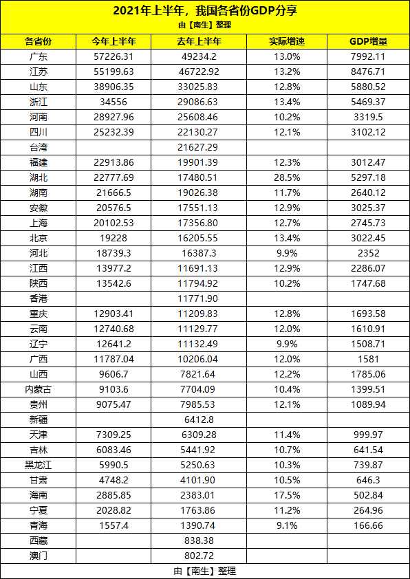 安徽省的gdp是多少(2)