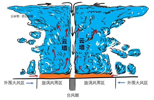 的冷空气大规模地向南侵袭,造成大范围急剧降温和偏北大风的天气过程
