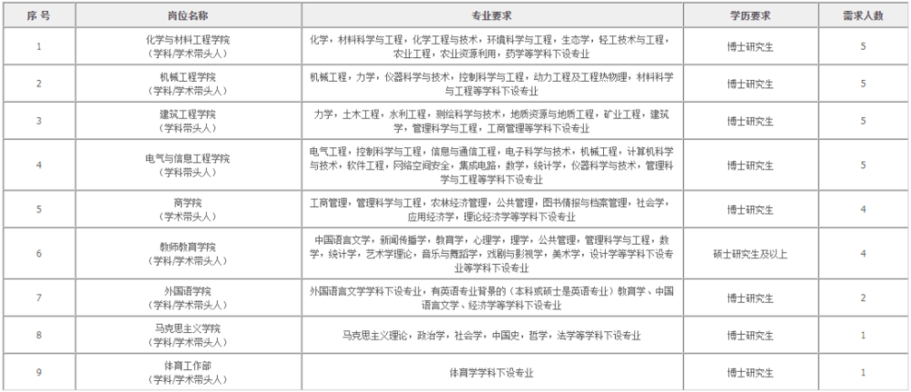 衢州教师招聘_2019年浙江省教师招聘提前批公告汇总