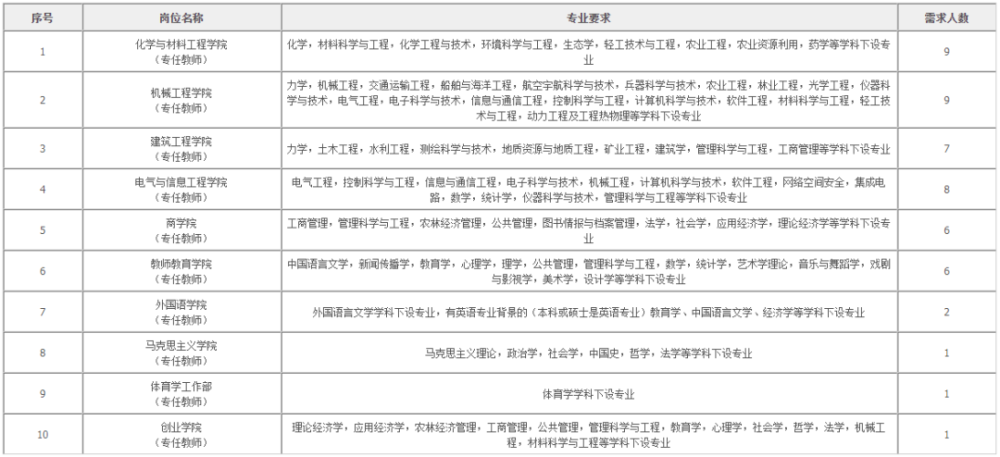 衢州教师招聘_2019年浙江省教师招聘提前批公告汇总(2)