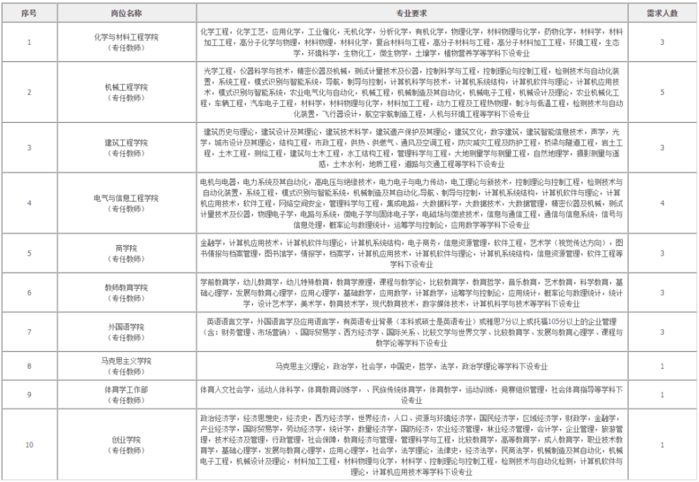 衢州教师招聘_2019年浙江省教师招聘提前批公告汇总(2)