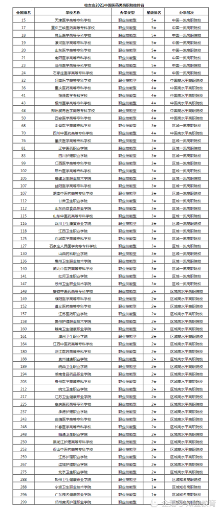 专科医学院排名_厦门医学院专科宿舍(3)