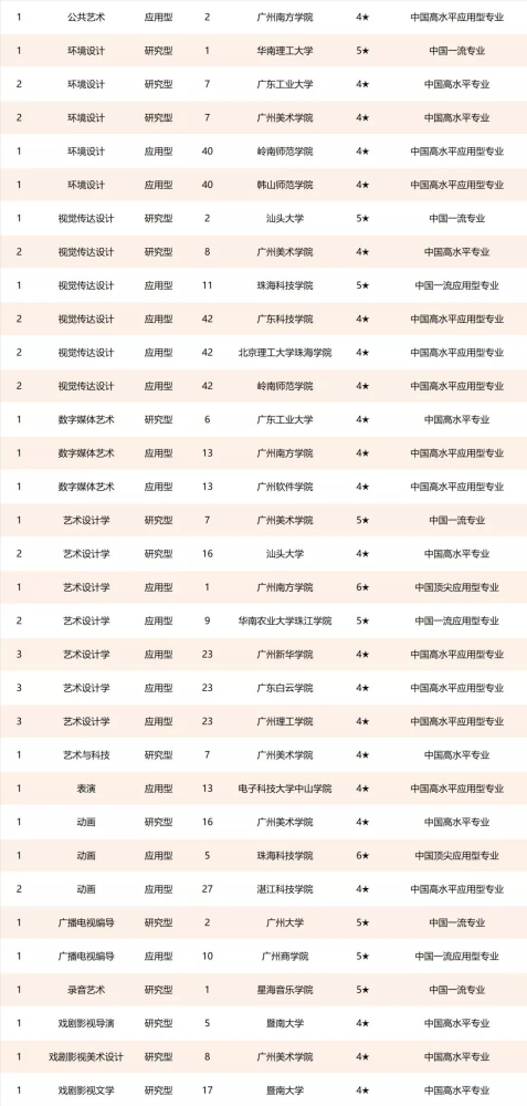 艺术类专业排名_艺术类专业证书