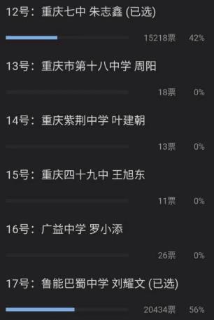 升学教育：TNT入选重庆校草大赛，严浩翔和刘耀文领先，票数让时代峰峻自豪