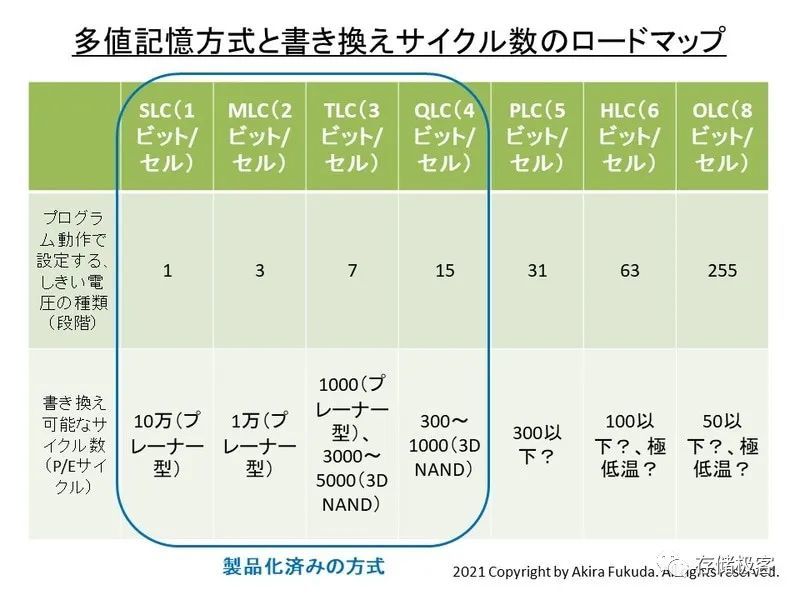 plc招聘_又学一招 用微信监控PLC(2)