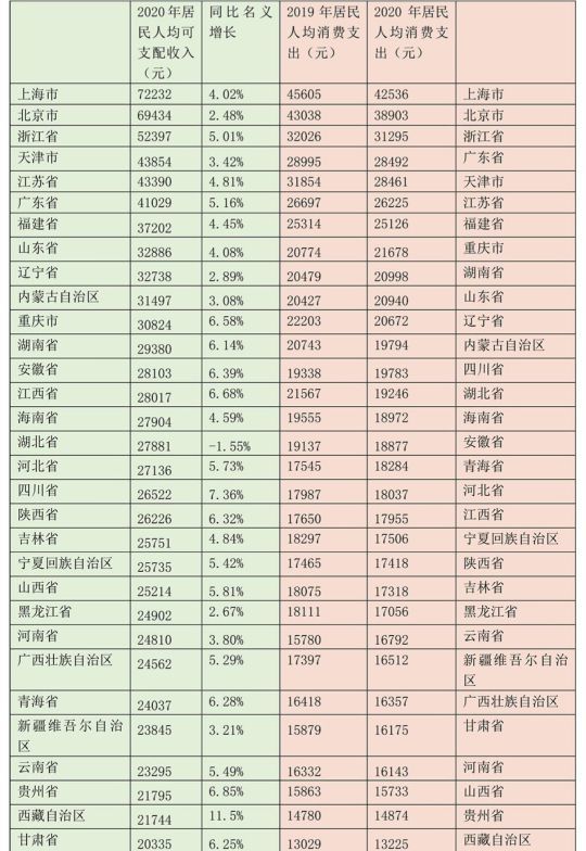 山东省gdp人均排名2021(2)