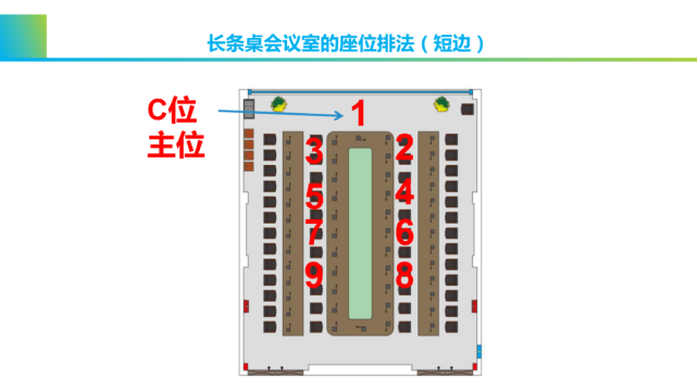 如图:有时候是圆形会议桌,注意要区别于后面讲的接待用餐的摆法.