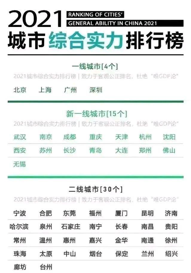 2021年新一线城市:武汉,南京反超成都,无锡挤下合肥