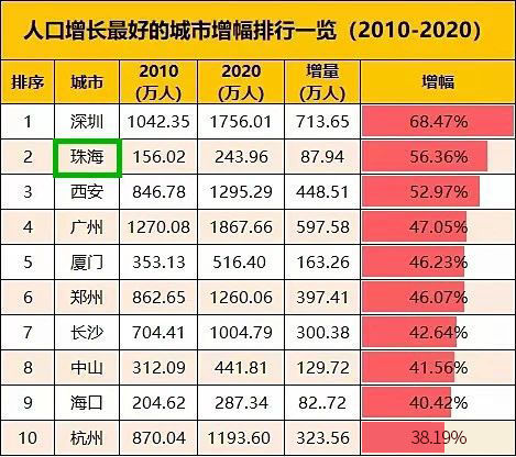 人均gdp2021深圳(3)