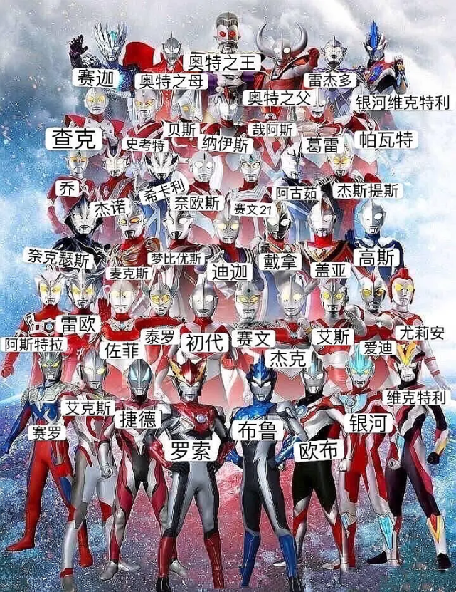 谁说奥特曼只会单挑一群奥特曼组团打怪兽这画面太美不敢想象