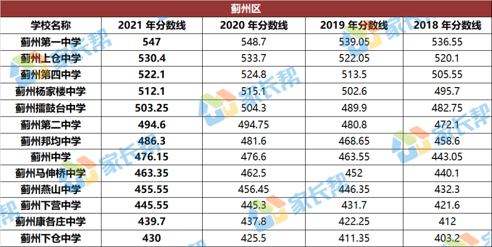 2021天津中考市九所分数线公布透过现象看本质你真的看懂看透了嘛