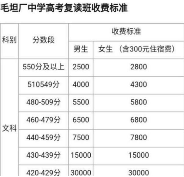 毛坦厂中学又开始招收复读生高额学费引争议它不是公立学校