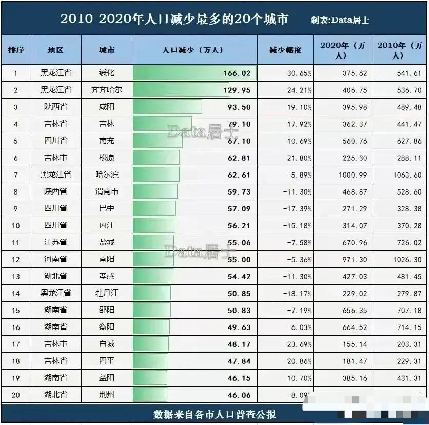 白城市人口_白城