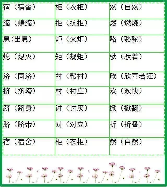 小学语文形近字组词大全,20张图让孩子告别考试失误!