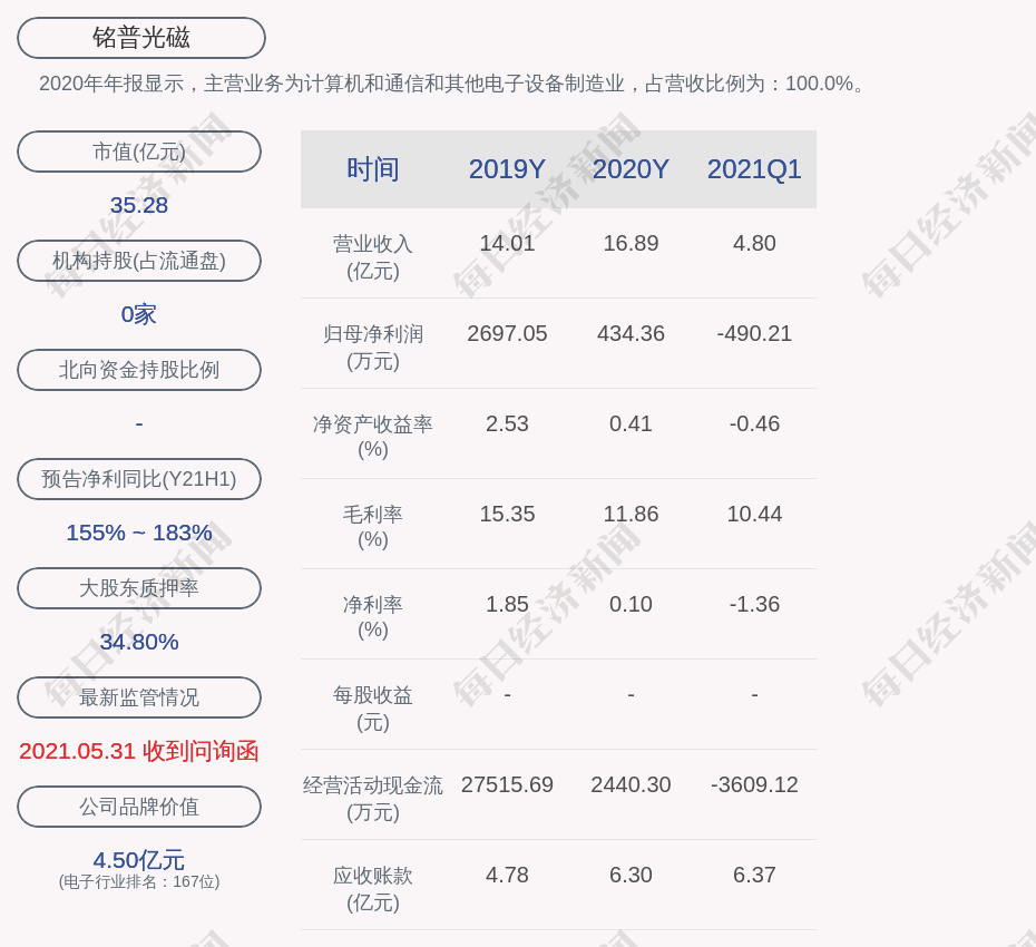 铭普光磁:控股股东,实际控制人杨先进累计质押1930万股