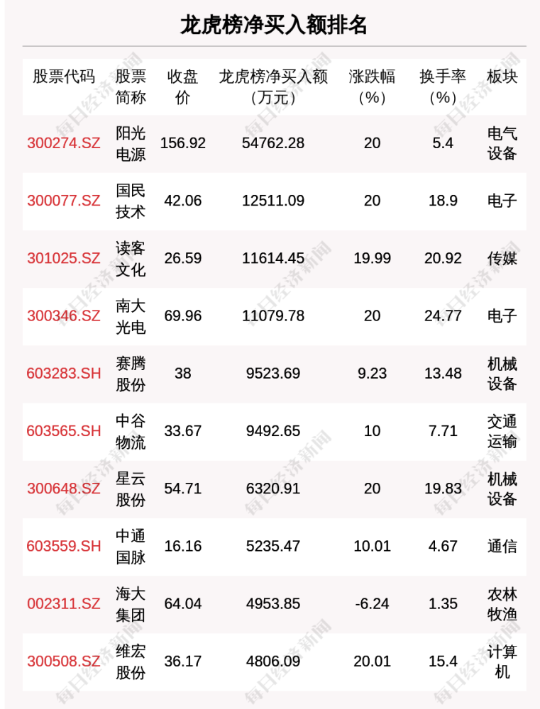 每经18点丨张家界确诊1例本土病例;郑州又确认26人不幸遇难;中概股盘
