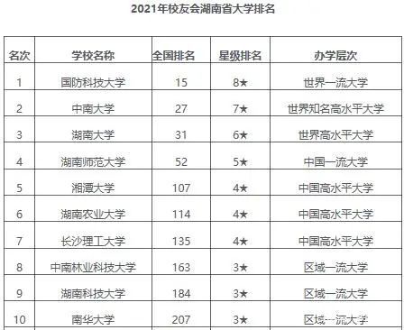湖南师范大学全国排名_湖南师范大学(2)