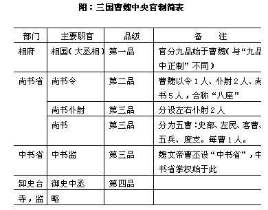 蜀汉263年灭亡曹魏265年灭亡东吴280年灭亡为何三家会归晋