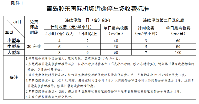 青岛胶东国际机场停车场收费标准确定!