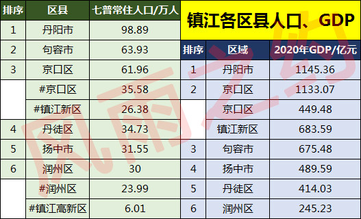 镇江 人口_2019江苏镇江人口数据分析 常住人口总量低速增长 人口老龄化加剧(2)