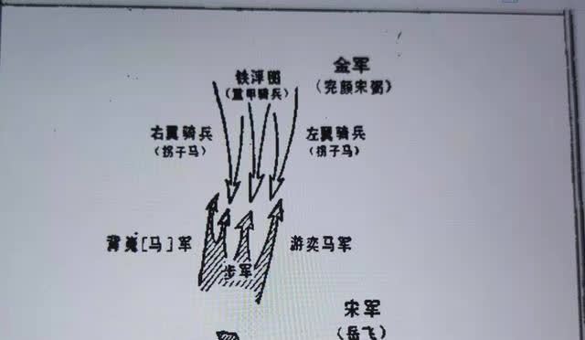 依靠拐子马和铁浮屠的组合