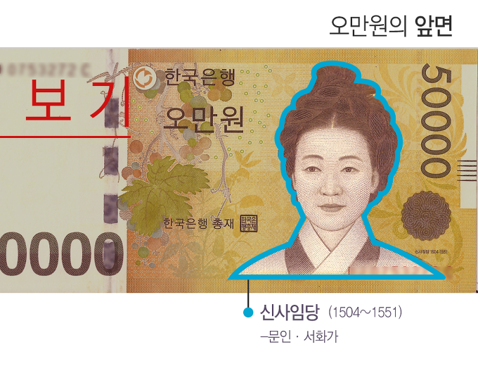 韩国最高面额50000韩元纸币唯一的女性肖像