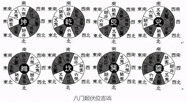 八宅风水一点通67阳宅总纲