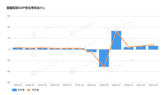 沐川gdp(3)