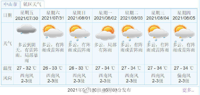 中山天气天气预报