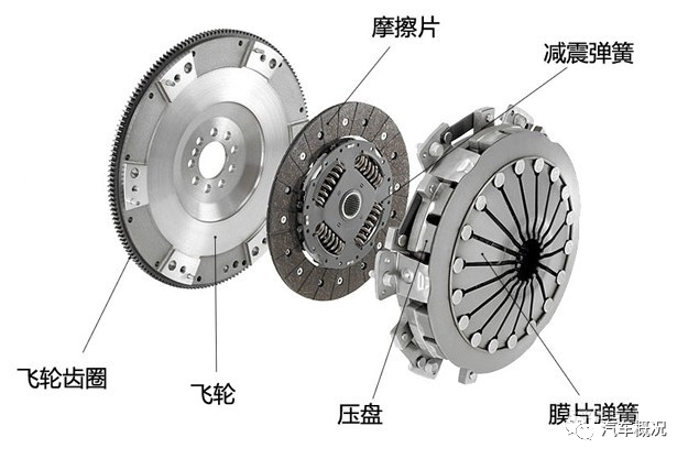 手动挡车辆驾驶了10多年,如何判断离合器是否该更换?