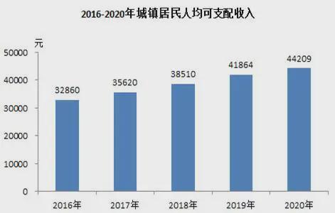 攀枝花人口_攀枝花市各区 县常住人口排名